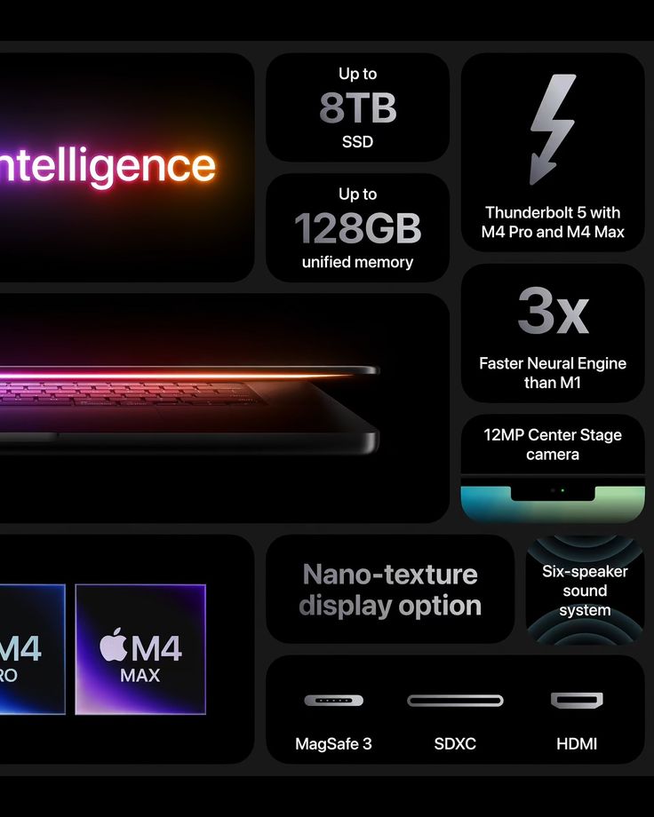 A New Era with Apple Intelligence on the Mac